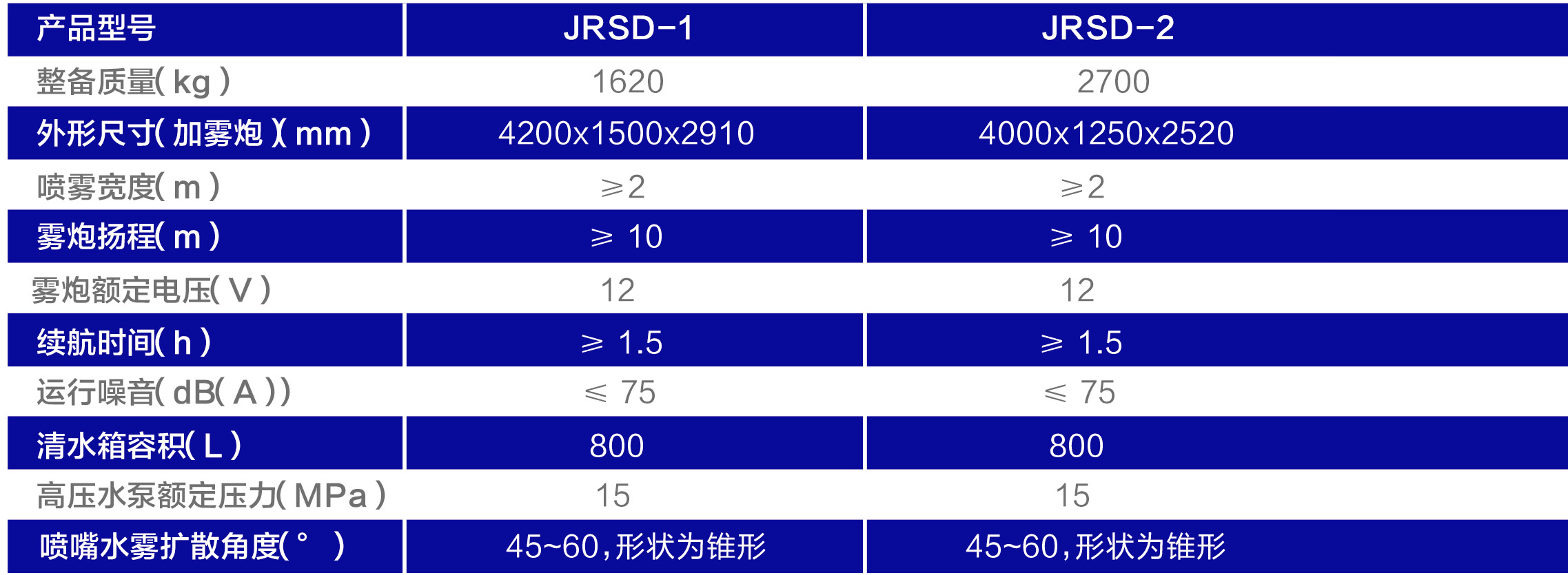 防疫静电消杀车2.jpg